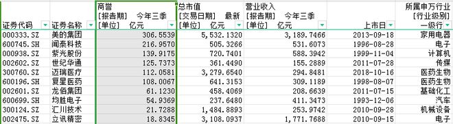 并购系列报道（四）：A股十大“并购狂魔”